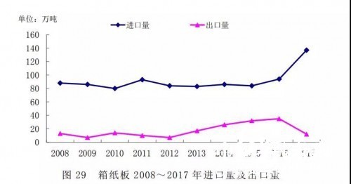 纸浆