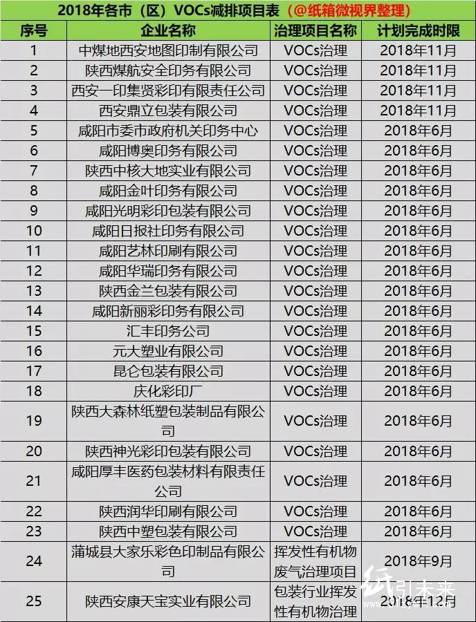 包装印刷企业