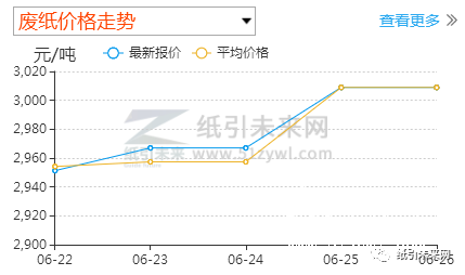 纸引未来网