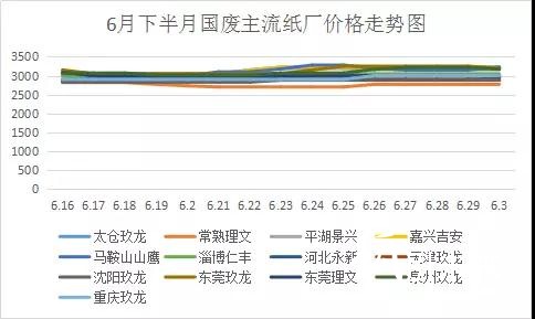 废纸进口