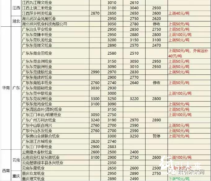 废旧黄板纸