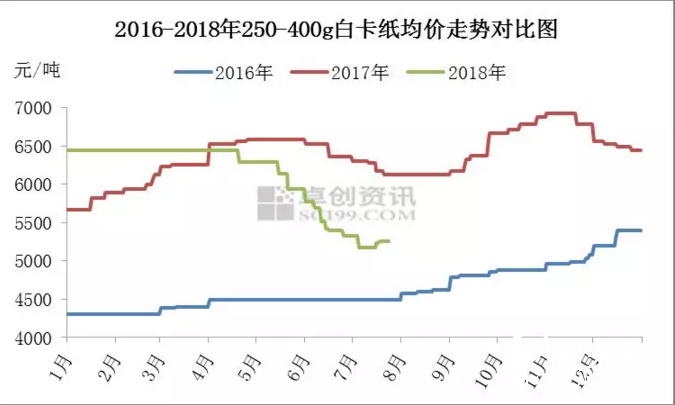 QQ图片20180726134424