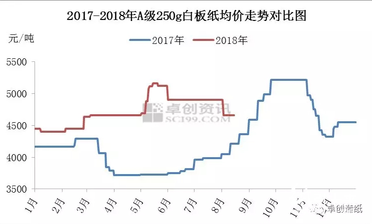 白板纸