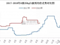 成本增加及“金九银十” ，白板纸市场存涨价预期