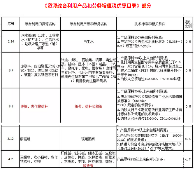 紧急！8月23日前这些企业务必完成审批！