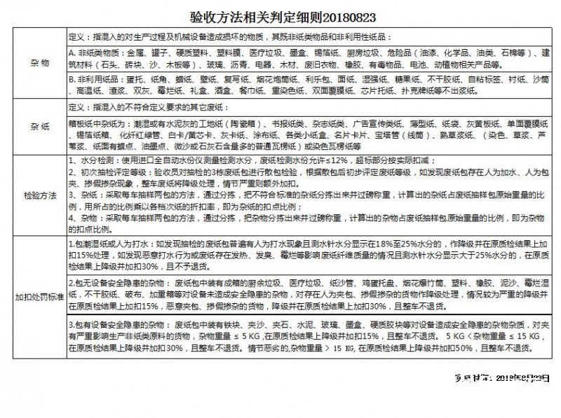 国废验收标准