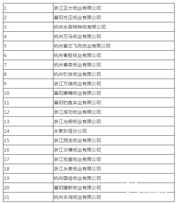 造纸产能