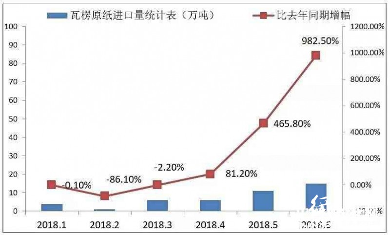 包装纸