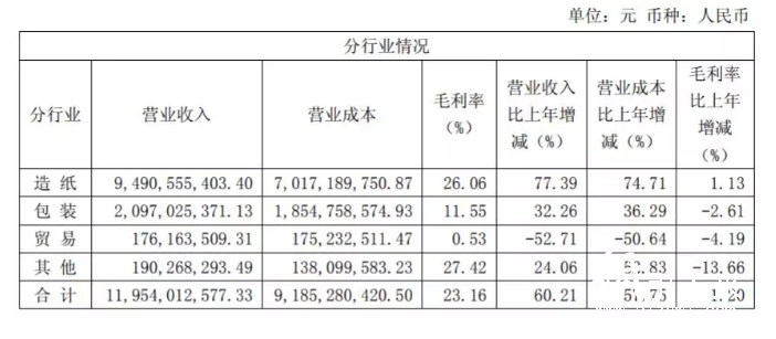 山鹰纸业