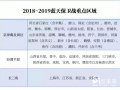 290个督查组强令纸箱厂停限产，需求惨跌纸价僵持！