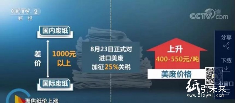 央视财经深度报道：纸价将高位震荡，看好包装板块！