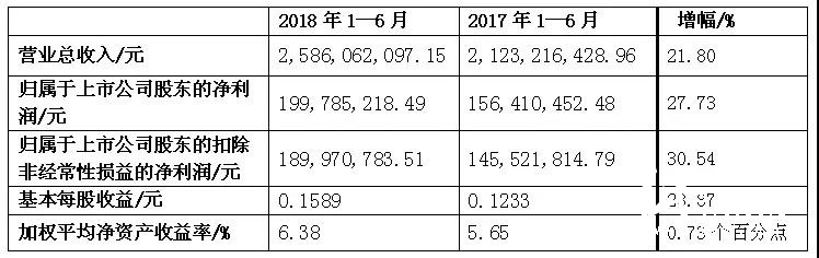 中顺洁柔