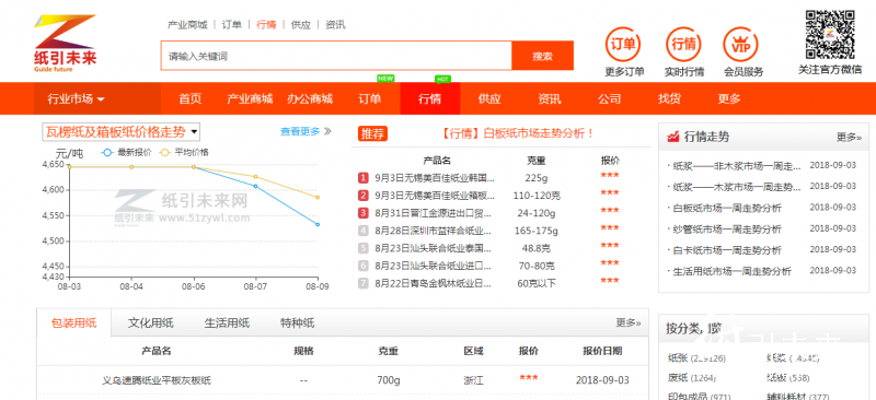 纸引未来网文化纸张行情：开学季12家文化纸等纸企涨价