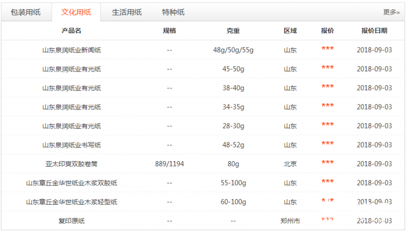 纸引未来网文化纸张行情：开学季12家文化纸等纸企涨价