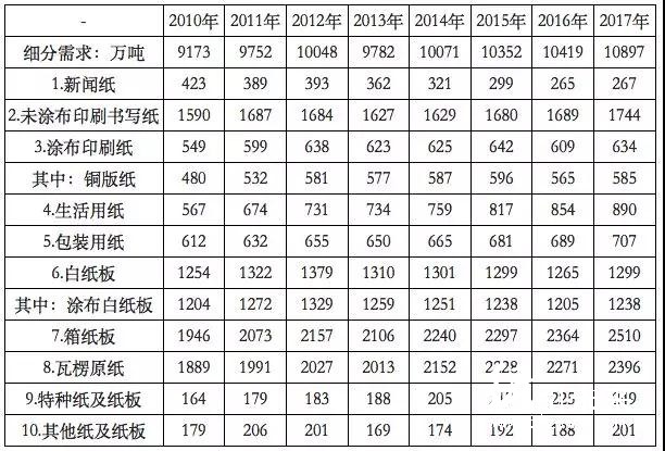 2018年环保政策趋严、中美贸易摩擦加剧，国废价格大幅上扬？