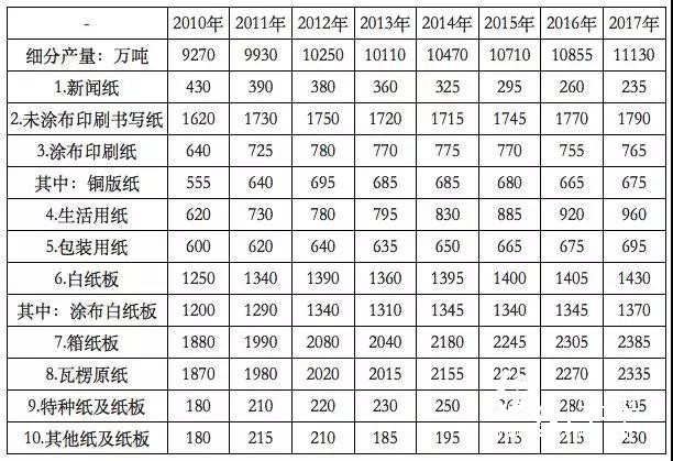 2018年环保政策趋严、中美贸易摩擦加剧，国废价格大幅上扬？