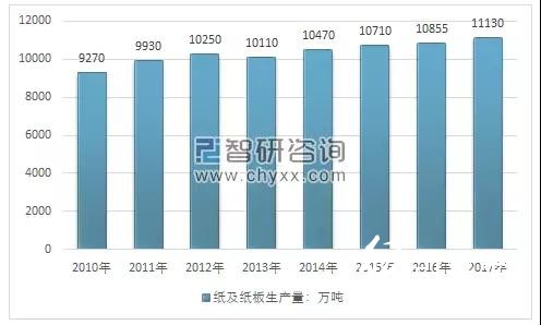 2018年环保政策趋严、中美贸易摩擦加剧，国废价格大幅上扬？