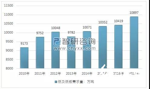 2018年环保政策趋严、中美贸易摩擦加剧，国废价格大幅上扬？