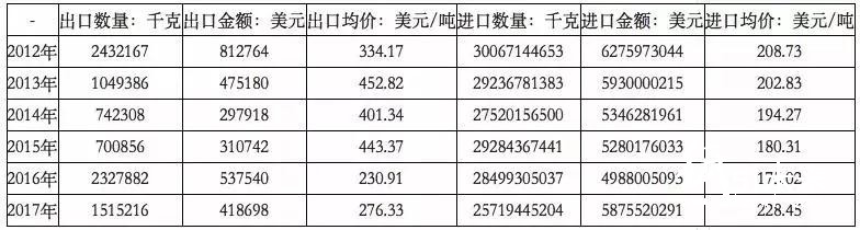 2018年环保政策趋严、中美贸易摩擦加剧，国废价格大幅上扬？