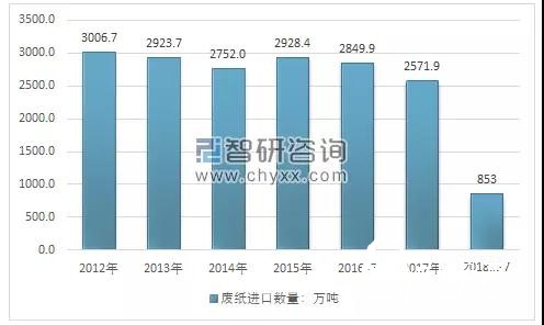 2018年环保政策趋严、中美贸易摩擦加剧，国废价格大幅上扬？