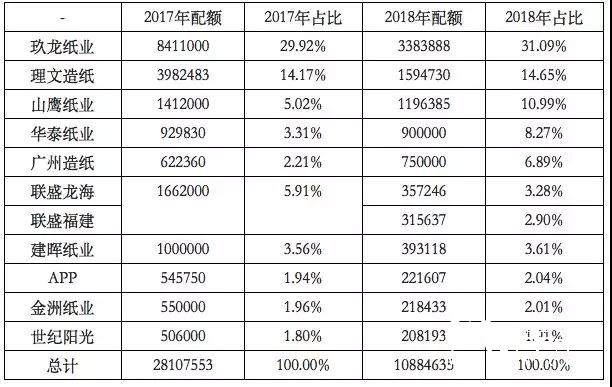 2018年环保政策趋严、中美贸易摩擦加剧，国废价格大幅上扬？