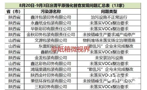 48家问题包装印刷企业登上曝光台！