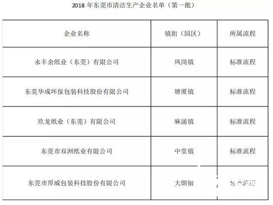 10-29东莞清洁名单2