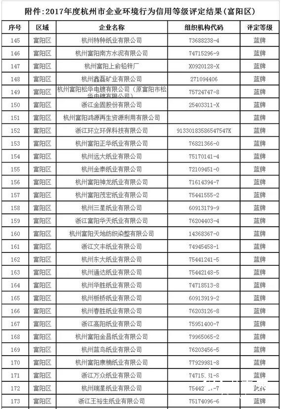 造纸企业