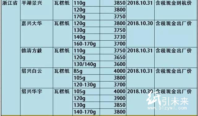 玖龙4大基地原纸降价100-300元/吨，懵逼行情充满诡异！