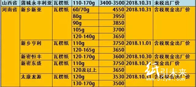 玖龙4大基地原纸降价100-300元/吨，懵逼行情充满诡异！