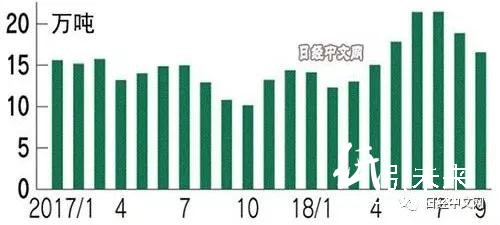 11-8日本废纸