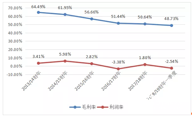 马天尼/柯尔布斯、曼罗兰轮转/高斯国际、爱克发/乐凯华光、海德堡/MBO……2018这些印刷圈大牌为什么选择在一起？