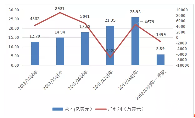 马天尼/柯尔布斯、曼罗兰轮转/高斯国际、爱克发/乐凯华光、海德堡/MBO……2018这些印刷圈大牌为什么选择在一起？