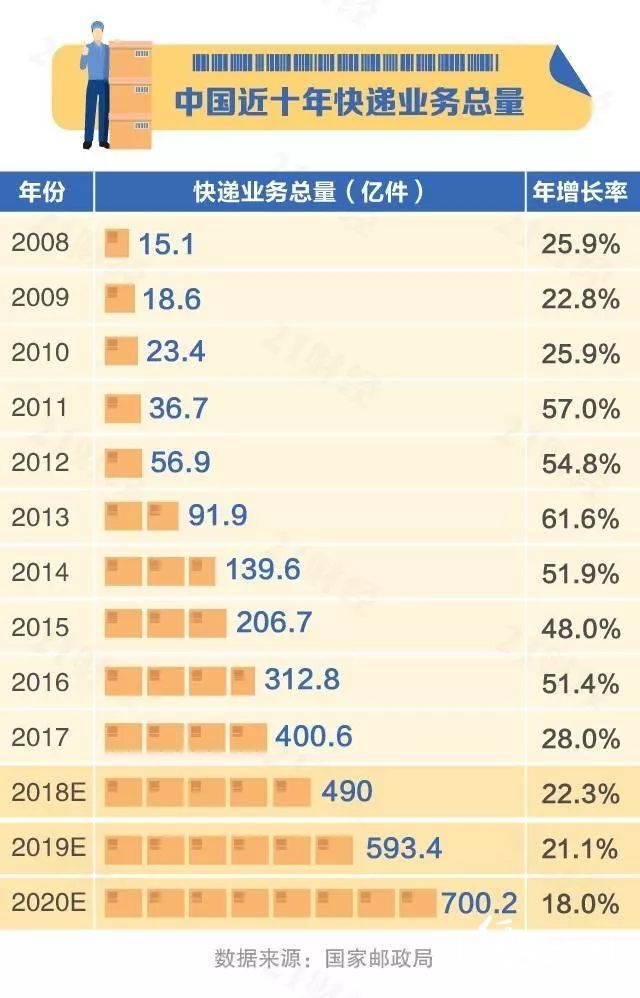 11-12天猫