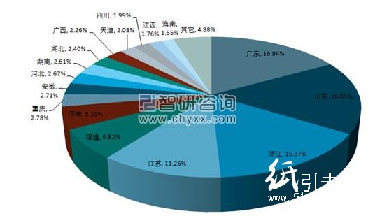 造纸业区域集中度提高 广东造纸产量跃居全国第一     