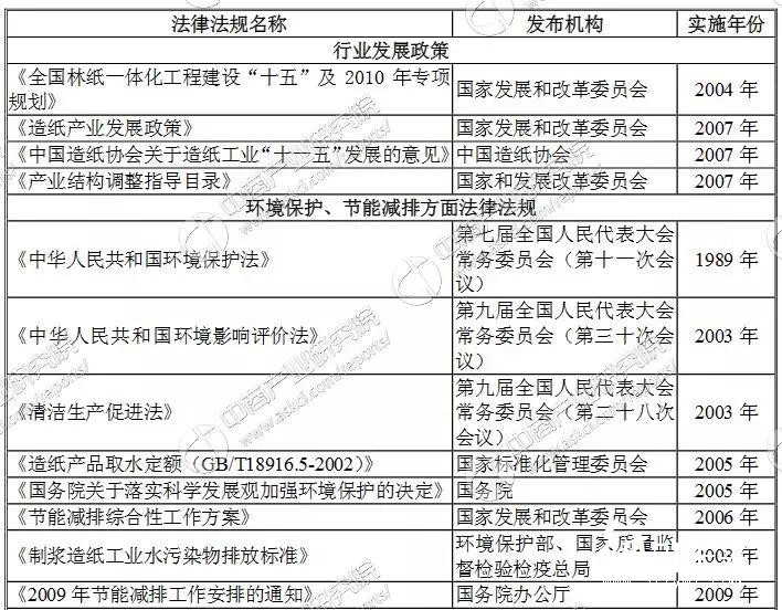 生活用纸行业产业链及企业，你知道多少？