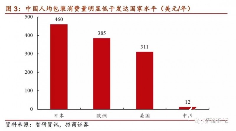 国内外印刷包装龙头大比拼！终于看到差距在哪儿了！