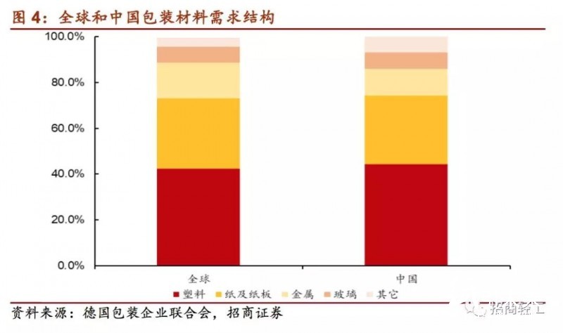 国内外印刷包装龙头大比拼！终于看到差距在哪儿了！