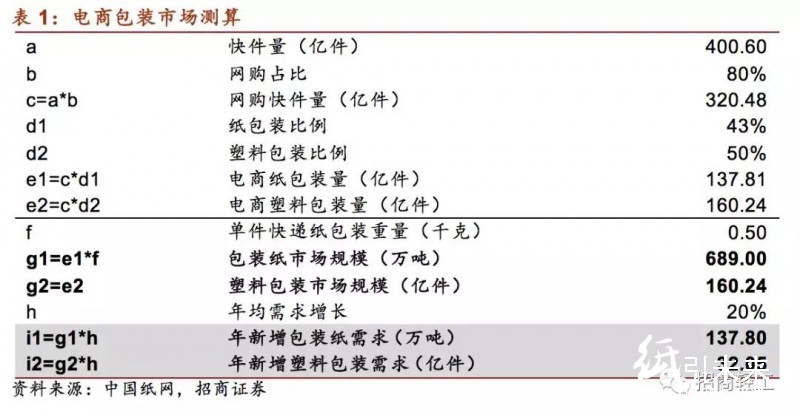 国内外印刷包装龙头大比拼！终于看到差距在哪儿了！