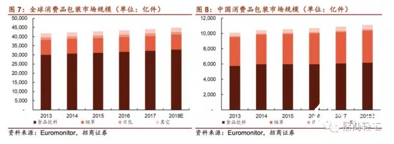 国内外印刷包装龙头大比拼！终于看到差距在哪儿了！