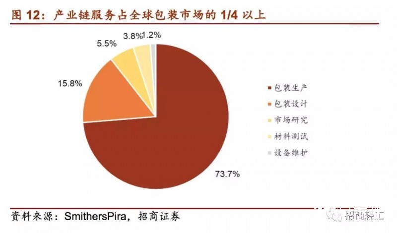 国内外印刷包装龙头大比拼！终于看到差距在哪儿了！