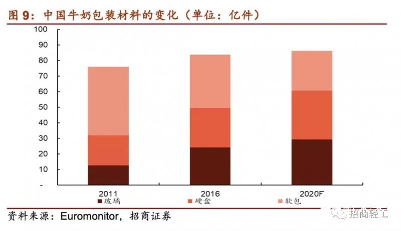 国内外印刷包装龙头大比拼！终于看到差距在哪儿了！