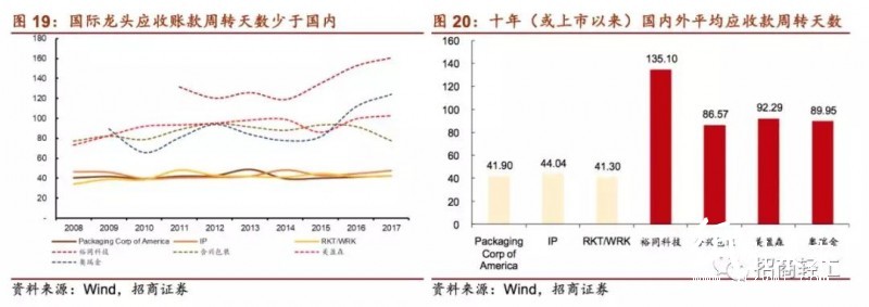 国内外印刷包装龙头大比拼！终于看到差距在哪儿了！
