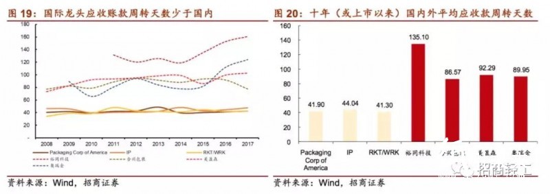 国内外印刷包装龙头大比拼！终于看到差距在哪儿了！