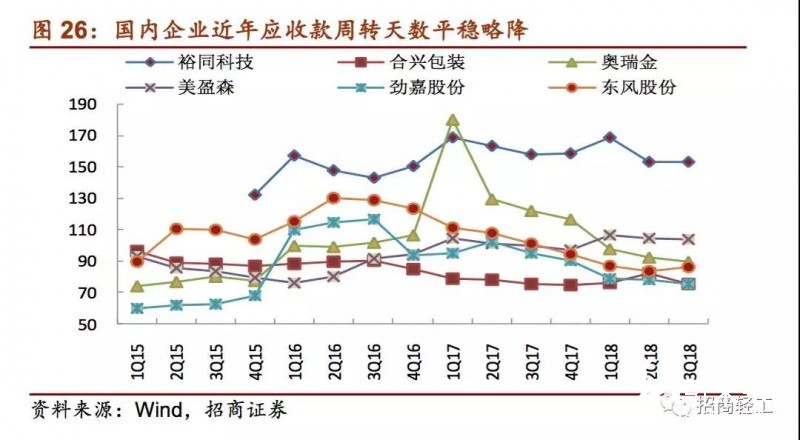 国内外印刷包装龙头大比拼！终于看到差距在哪儿了！