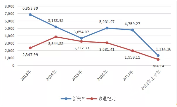 烟包印刷再现大手笔并购！新宏泽拟2.22亿元控股联通纪元，及为什么说是资本将本无可能的收购变成了可能？