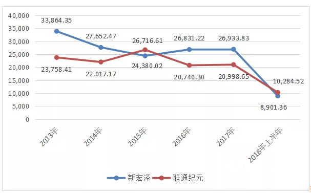 烟包印刷再现大手笔并购！新宏泽拟2.22亿元控股联通纪元，及为什么说是资本将本无可能的收购变成了可能？