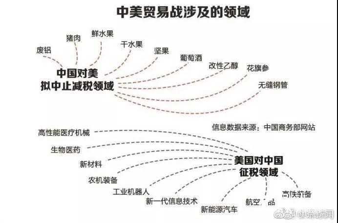 喜大普奔！中美达成妥协，对包装印刷等制造业有哪些利好？