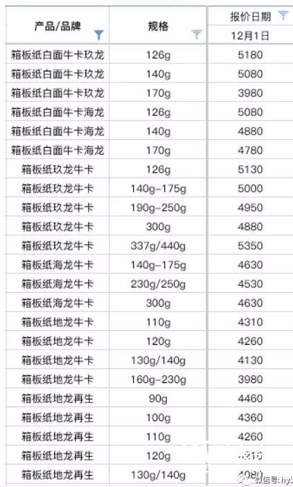 12-5东莞玖龙