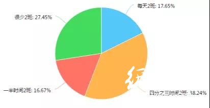 调查了267家印刷厂，发现行情不景气，这些问题较为突出